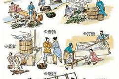 蔡伦造纸图片,千年技艺的传承与创新